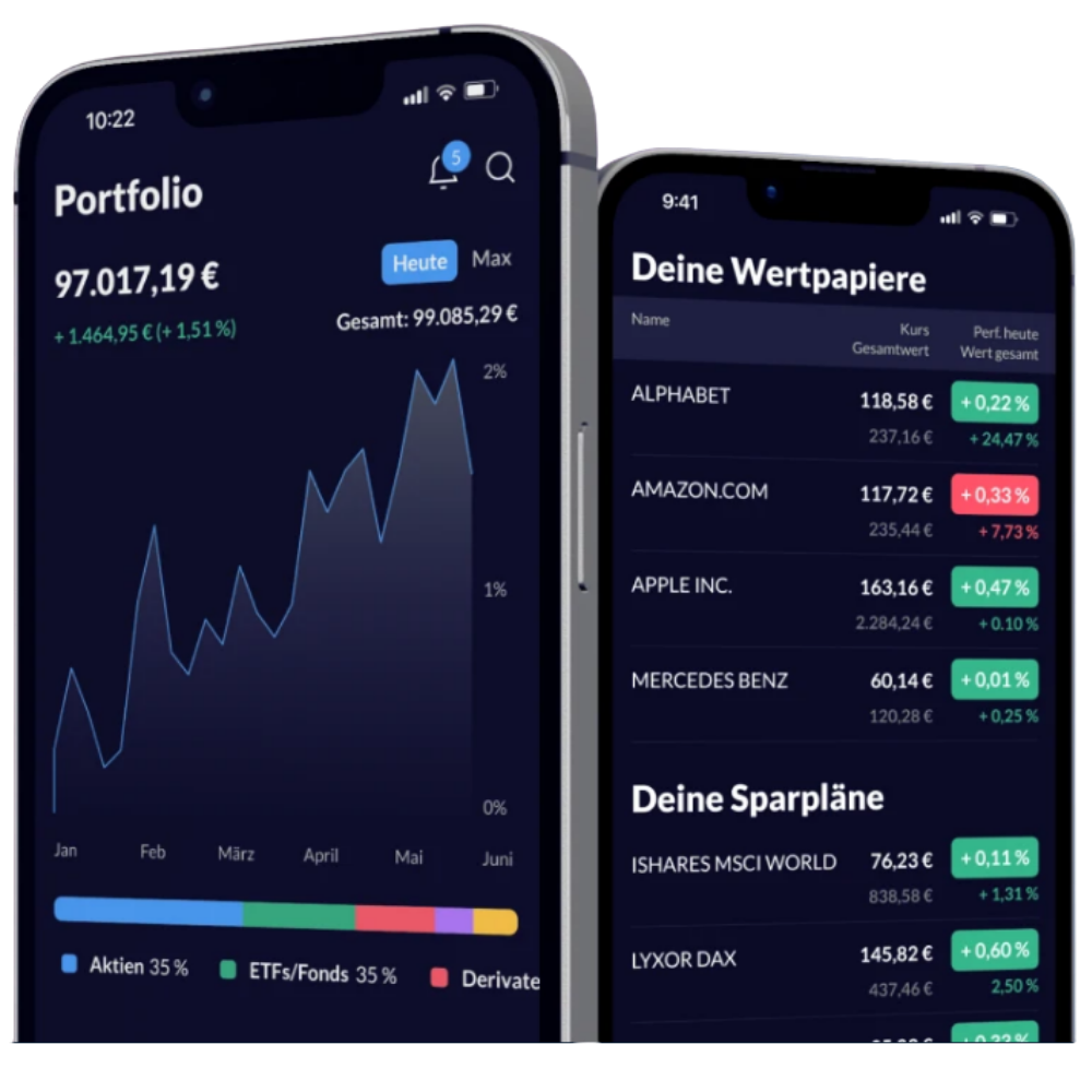 Finanzen.net zero Erfahrungen