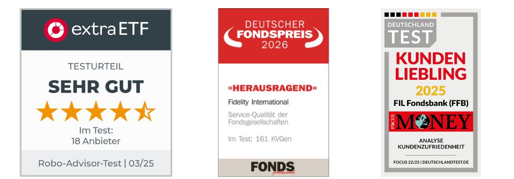 Fidelity International Investment Geldanlage Rendite